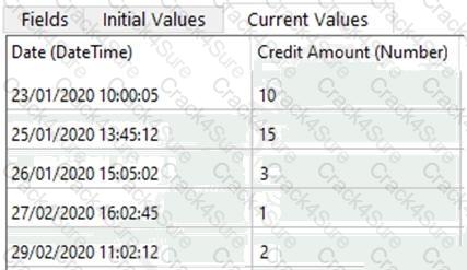 AD01 question answer